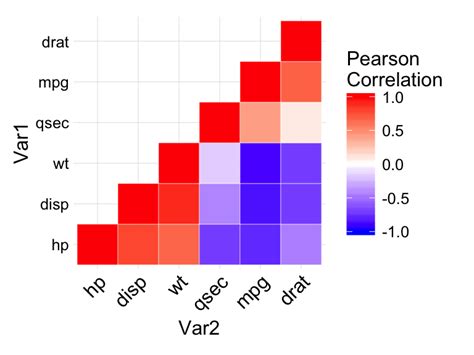 ggheatmap : Plots a ggplot heatmap .